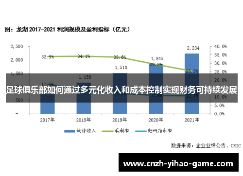 足球俱乐部如何通过多元化收入和成本控制实现财务可持续发展