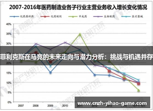 菲利克斯在马竞的未来走向与潜力分析：挑战与机遇并存