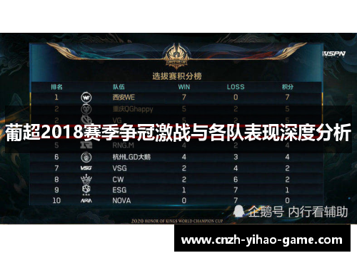 葡超2018赛季争冠激战与各队表现深度分析